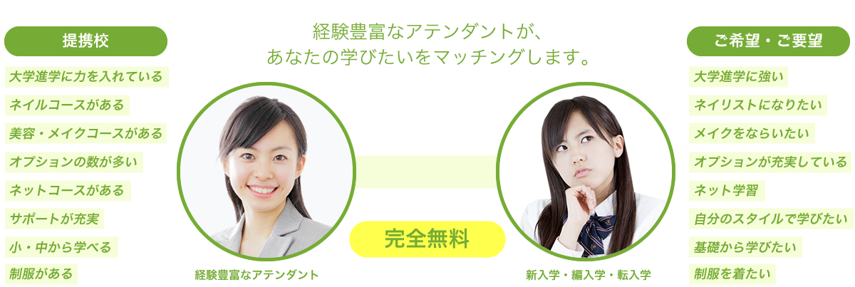 通信制アテンダントとは